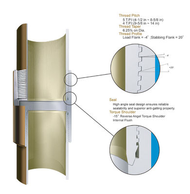 Αγορά API 5CT Premium Thread G2 Premium Thread Connections SERVICE (Υπηρεσία σύνδεσης Premium Thread) online manufacture