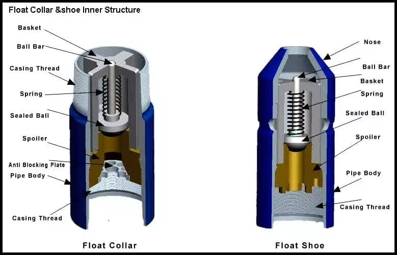 168.28mm OD Single Valve Self Lock Αλουμινίου Alloy Float Shoe Float Collar με L80 LTC