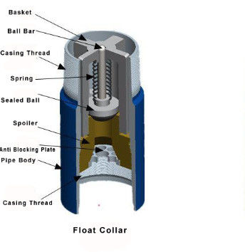 Μία βαλβίδα Plug-in Float Shoe για εξοπλισμό τσιμεντοποίησης πετρελαϊκών πεδίων για την παραγωγή πετρελαϊκών γεωτρήσεις 1 έτος εγγύηση πυρήνας αντλίας